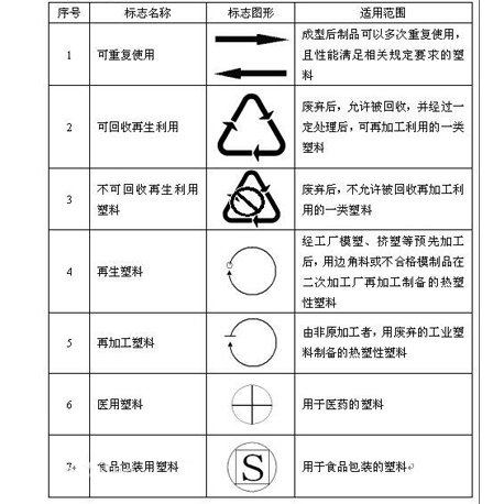 礦泉水瓶底標識